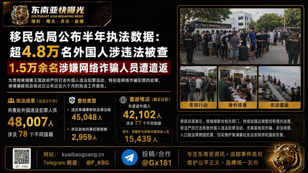 柬埔寨资讯｜移民总局公布半年执法数据：超4.8万名外国人涉违法被查