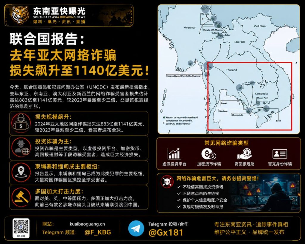 亚太地区｜联合国报告称去年网络诈骗损失达1140亿美元