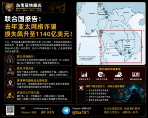 亚太地区｜联合国报告称去年网络诈骗损失达1140亿美元