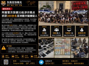 阿曼｜警方突袭33处诈骗窝点 抓获380余名亚洲籍跨境网络诈骗嫌疑人