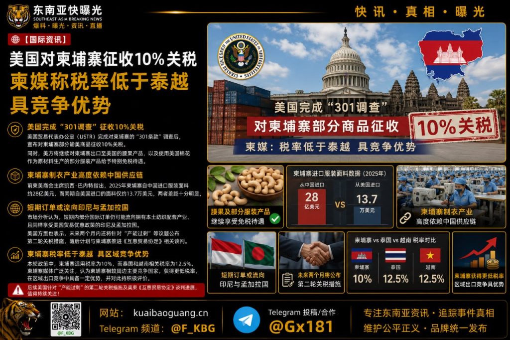 柬埔寨｜美国对柬埔寨部分商品征收10%关税并对腰果与服装免税