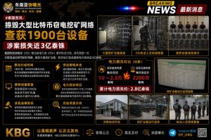 泰国｜捣毁大型比特币窃电挖矿网络查获1900台设备损失近3亿泰铢