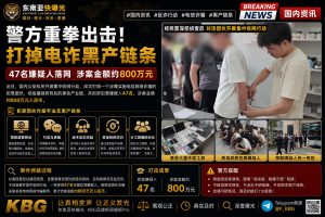 中国｜警方打掉电诈黑产链条，47名嫌疑人落网