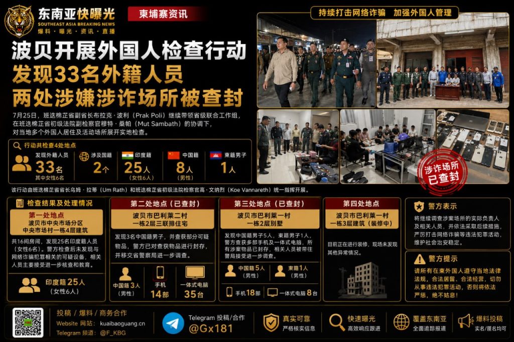 柬埔寨｜波贝开展外国人检查行动，发现33名外籍人员，两处涉嫌涉诈场所被查封