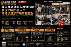 柬埔寨｜波贝开展外国人检查行动，发现33名外籍人员，两处涉嫌涉诈场所被查封