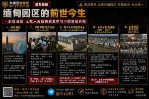 缅甸资讯｜深度梳理缅甸电诈园区演变史：从零散窝点到高墙堡垒的兴衰历程