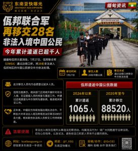 缅甸｜佤邦联合军移交28名非法入境中国公民，年度遣返超千人