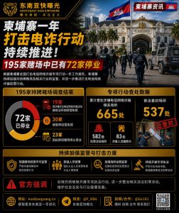 柬埔寨资讯｜一年打击电诈行动推进，72家赌场被迫停业