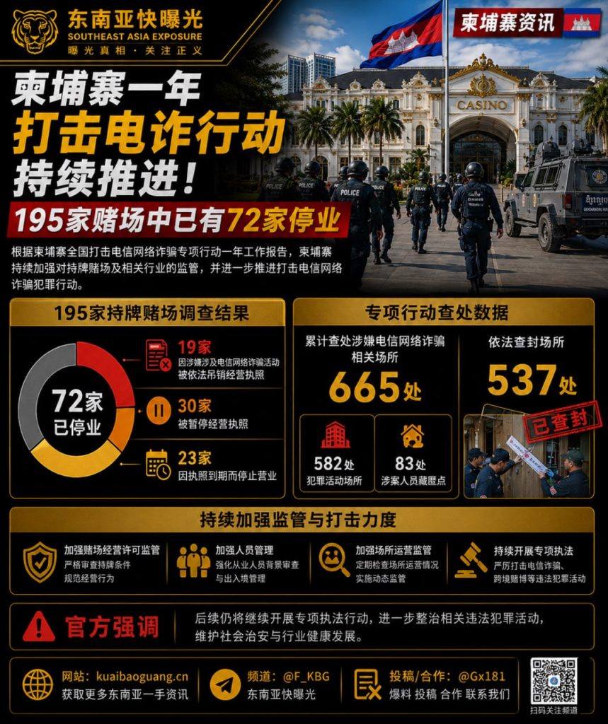 柬埔寨资讯｜一年打击电诈行动推进，72家赌场被迫停业
