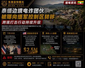 缅甸｜跨境电信诈骗团伙转移至军方控制区，打击行动升级