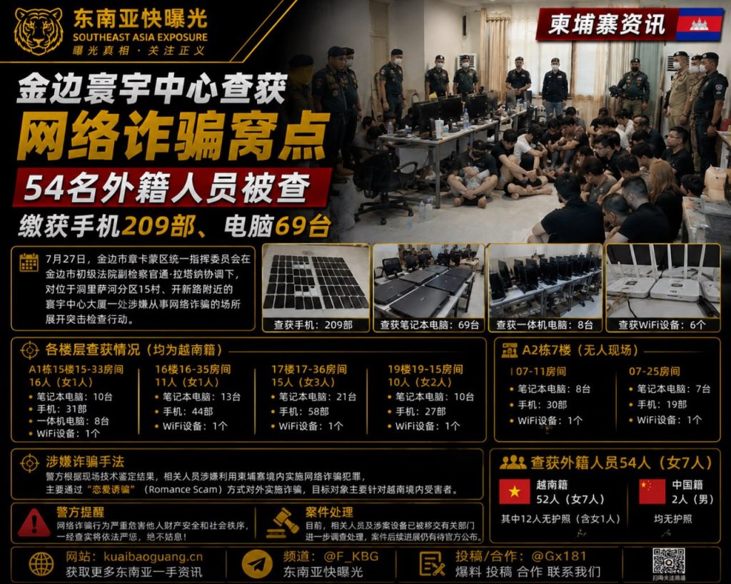 柬埔寨｜金边寰宇中心突查网络诈骗窝点，54名外籍人员被捕