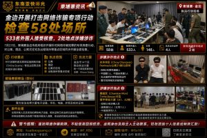 柬埔寨｜金边网络诈骗专项行动检查58处场所，533名外国人核查