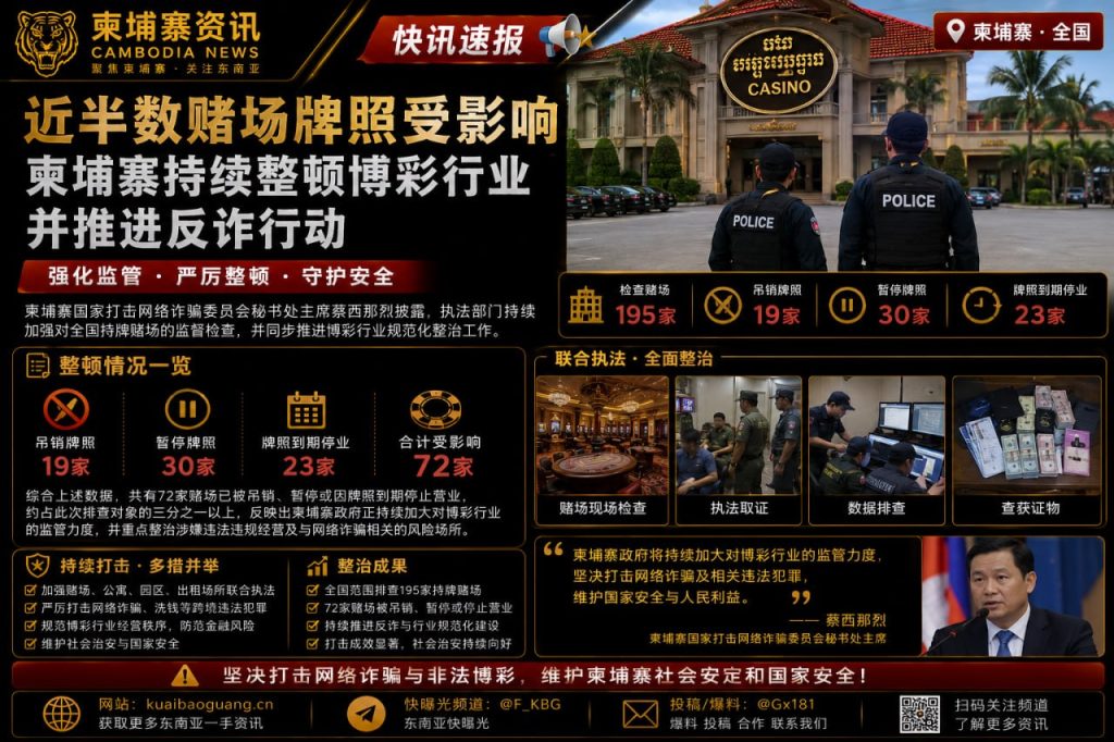 柬埔寨｜近半数持牌赌场受影响，持续整顿博彩行业并推进反诈