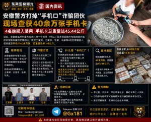 中国｜安徽警方打掉手机口诈骗团伙，查获40余万张手机卡