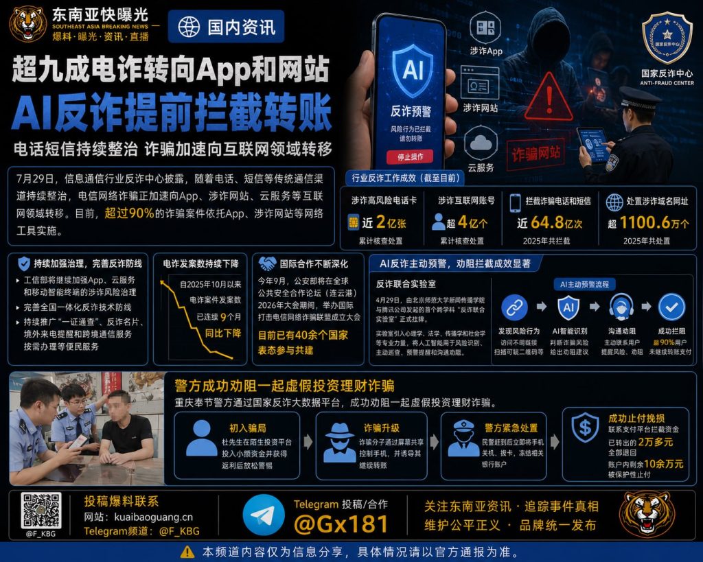 中国｜电信诈骗转向App与网站AI提前拦截转账防范成效显著