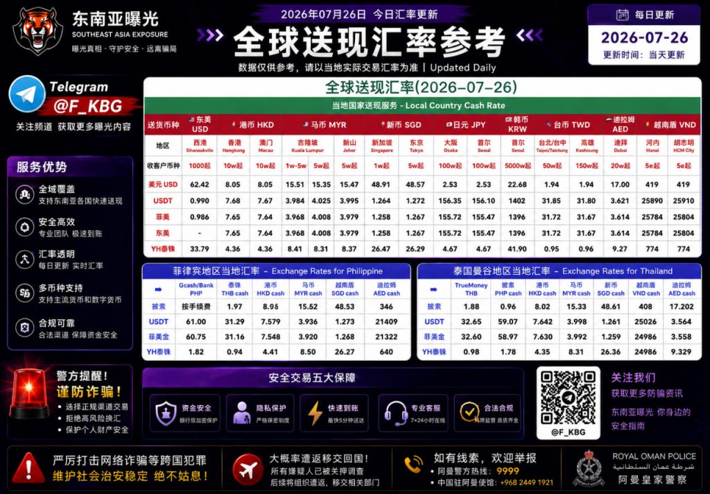 2026年7月26日东南亚汇率参考（人民币/USDT）