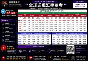 2026年7月26日东南亚汇率参考（人民币/USDT）