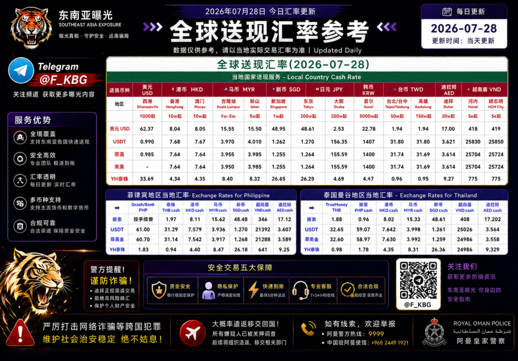 2026年7月28日东南亚汇率参考（人民币/USDT）