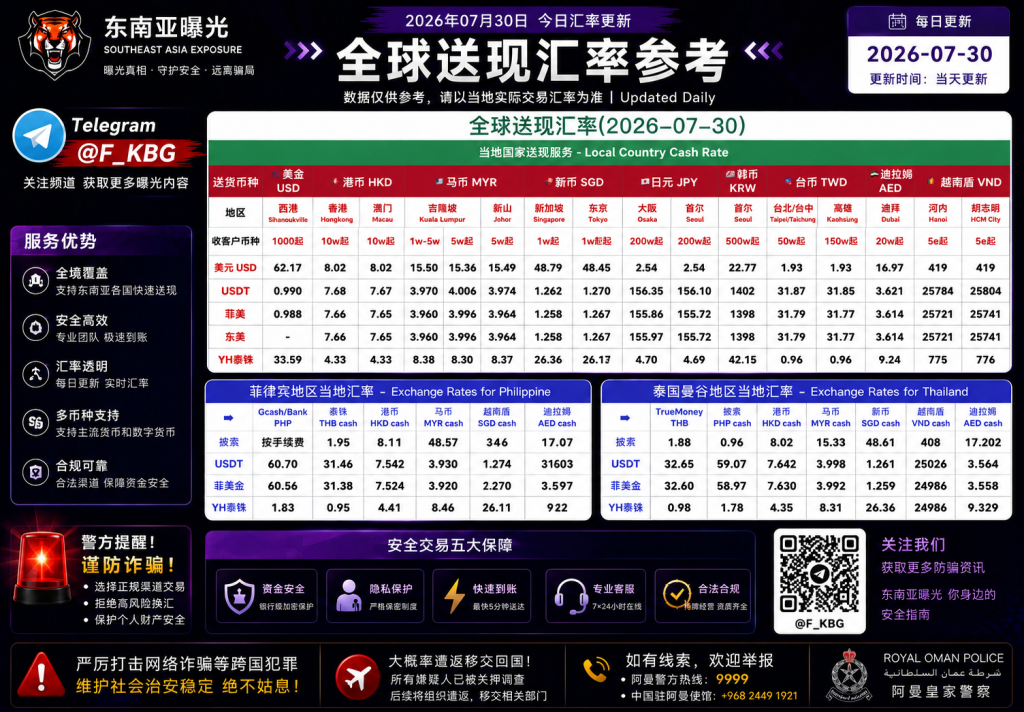 2026年7月30日东南亚汇率参考（人民币/USDT）