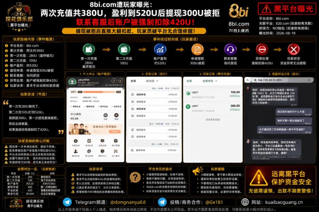 8bi.com平台｜据网友反映提现被拒后账户被强制扣除大额余额