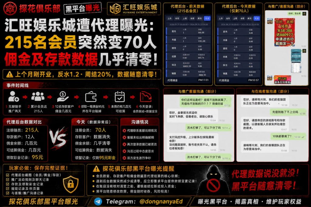 汇旺娱乐城｜网友反映代理后台数据异常，会员与佣金突遭变化