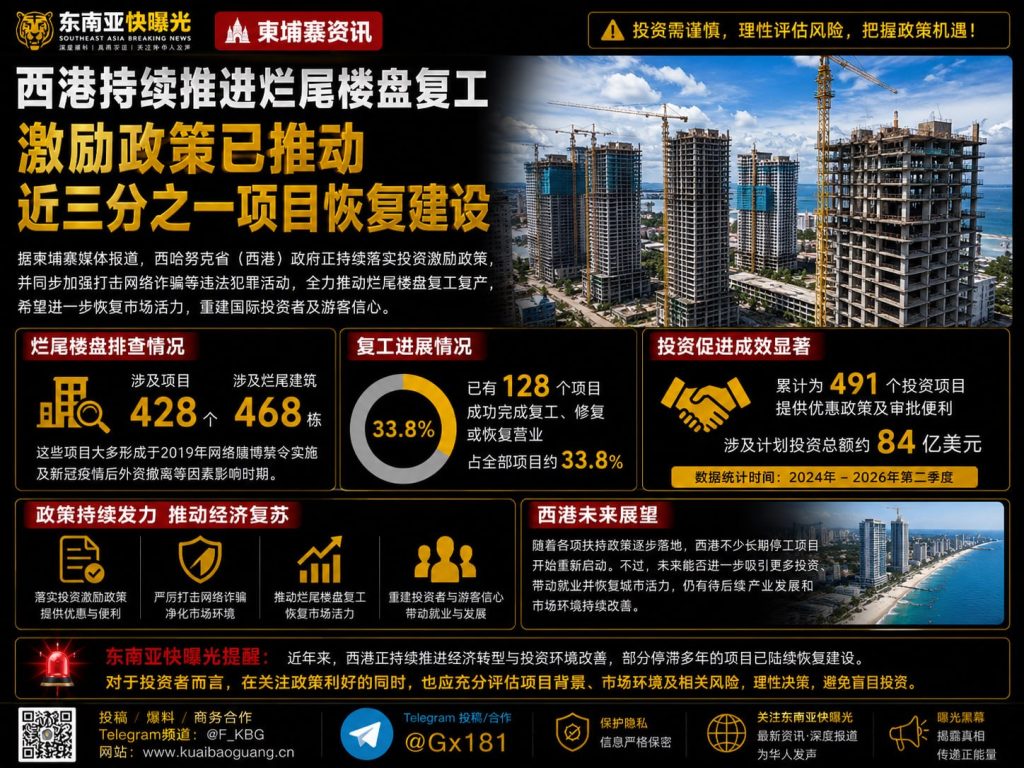 柬埔寨｜西港烂尾楼复工加速，激励政策推动近三分之一项目恢复建设