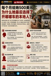 柬埔寨｜外籍男友每月付500美元，她为何最终选择本地嘟嘟车司机