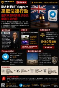 澳大利亚｜对Telegram采取法律行动