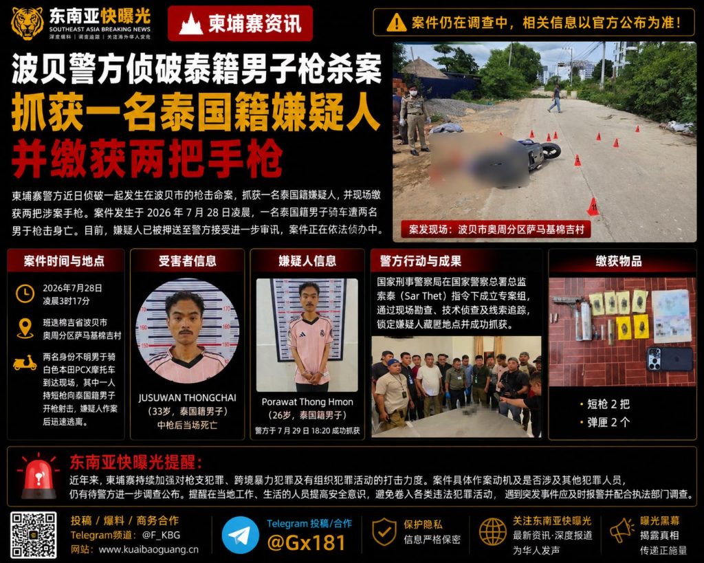 柬埔寨｜波贝枪击案泰籍男子被枪杀 嫌疑人被捕并缴获手枪
