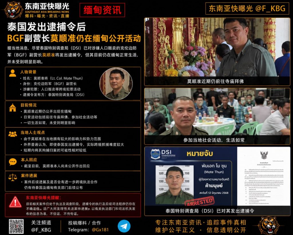 缅甸｜泰国发出逮捕令BGF副营长莫顺准仍在当地公开活动