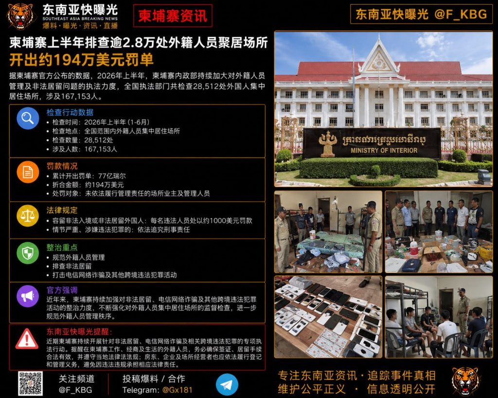 柬埔寨资讯｜柬埔寨上半年排查逾2.8万处外籍人员聚居场所