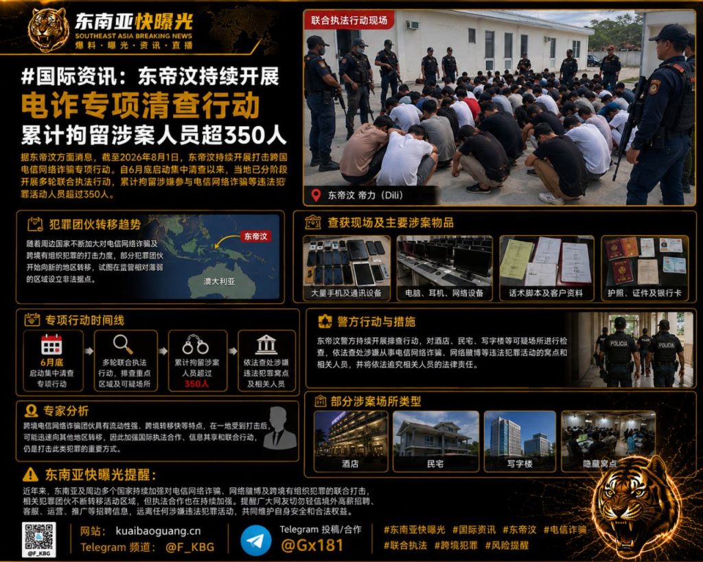 东帝汶｜持续开展电诈专项清查行动，拘留涉案人员超350人