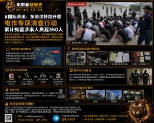东帝汶｜持续开展电诈专项清查行动，拘留涉案人员超350人