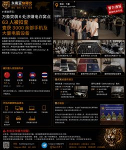 老挝资讯｜万象警方突袭六处涉嫌电信诈骗窝点扣查63人并缴获大批设备