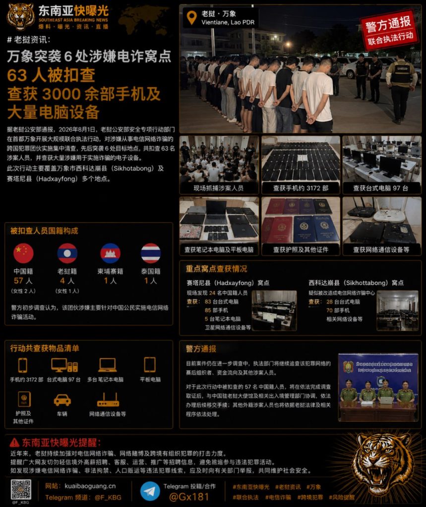老挝资讯｜万象警方突袭六处涉嫌电信诈骗窝点扣查63人并缴获大批设备