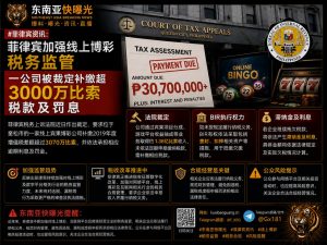 菲律宾｜线上博彩公司被裁定补缴超3000万比索税款