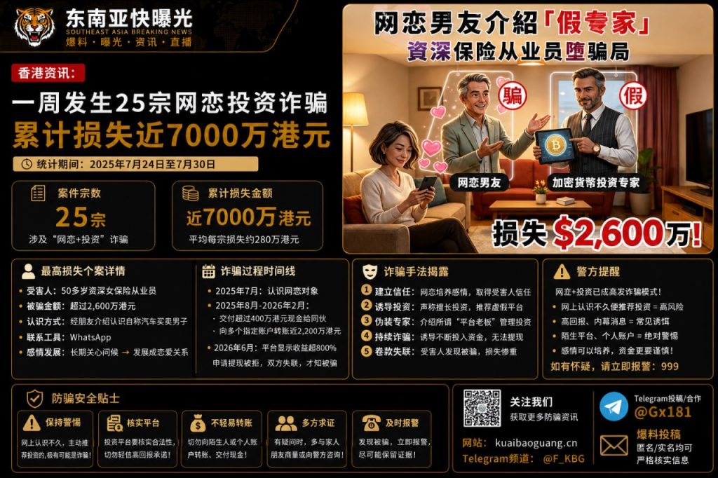 香港资讯｜一周内发生25宗网恋投资诈骗，累计损失近7000万港元