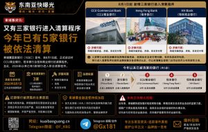 柬埔寨｜三家银行进入清算程序，今年已有5家银行被依法清算