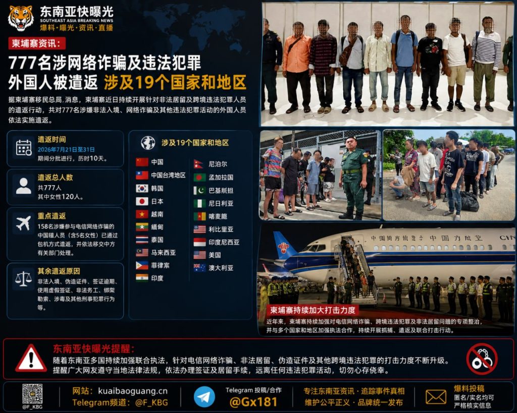 柬埔寨资讯｜777名涉网络诈骗外国人被遣返 涉及19个国家