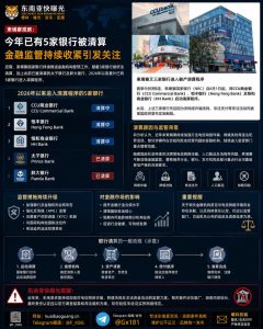 柬埔寨｜5家银行被清算，金融监管持续收紧，跨境洗钱整治力度加大