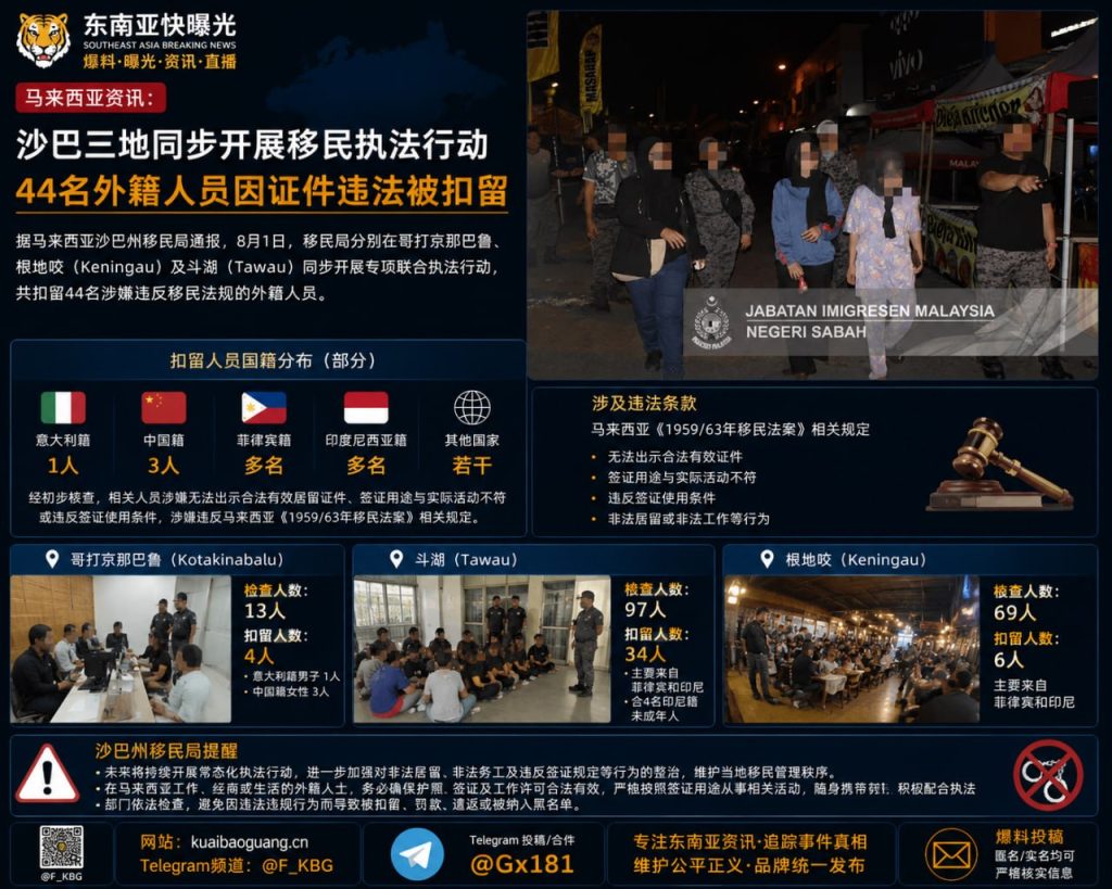 马来西亚｜沙巴三地同步开展移民执法，44名外籍人员被扣留