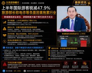 柬埔寨资讯｜上半年国际游客同比锐减47.9% 官方称电诈等负面因素影响深远
