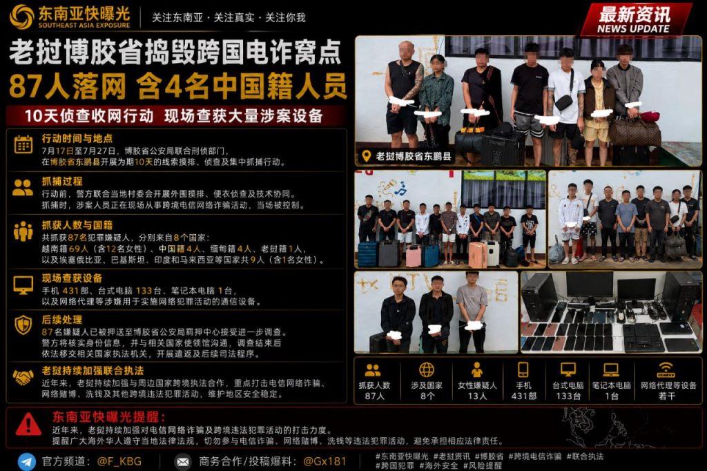 老挝｜博胶省捣毁跨国电信诈骗窝点，抓获87名嫌疑人