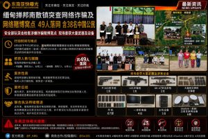 缅甸资讯｜掸邦南散镇突查网络诈骗及赌博窝点，49人被捕，其中38名中国公民