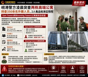 越南｜岘港警方突查两栋高端公寓，排查350余名外籍人员，2人毒品检测呈阳性