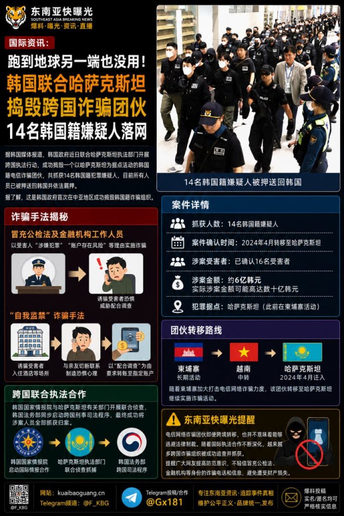 韩国｜联合哈萨克斯坦捣毁跨国诈骗团伙，14名韩国籍嫌疑人落网