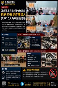 老挝资讯｜万象警方突击搜查四处电诈窝点逮捕35人含10名台湾籍嫌犯