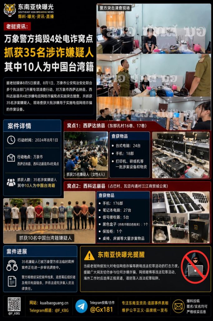 老挝资讯｜万象警方突击搜查四处电诈窝点逮捕35人含10名台湾籍嫌犯