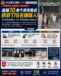 中国资讯｜广东中山警方连端10余个涉诈窝点，176名嫌疑人落网