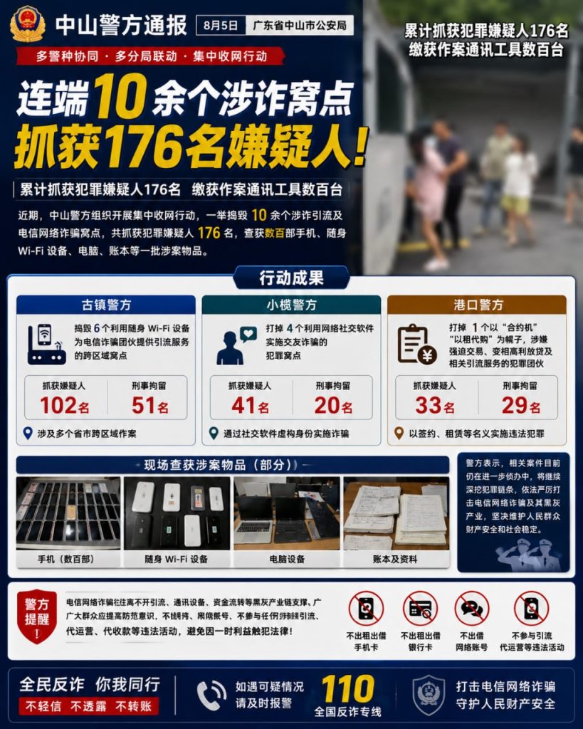 中国资讯｜广东中山警方连端10余个涉诈窝点，176名嫌疑人落网